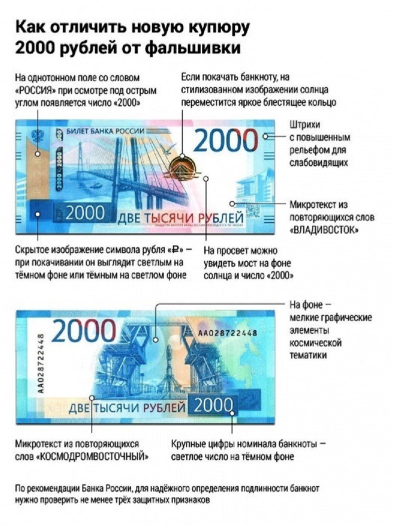 Купюра 2000 рублей признаки подлинности