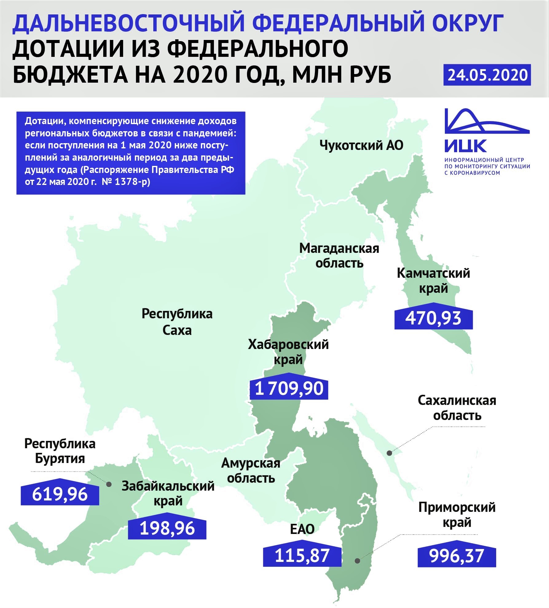 Приморье получит более 996 миллионов на компенсацию снижения доходов  регионального бюджета | ✔️ Новости Находки