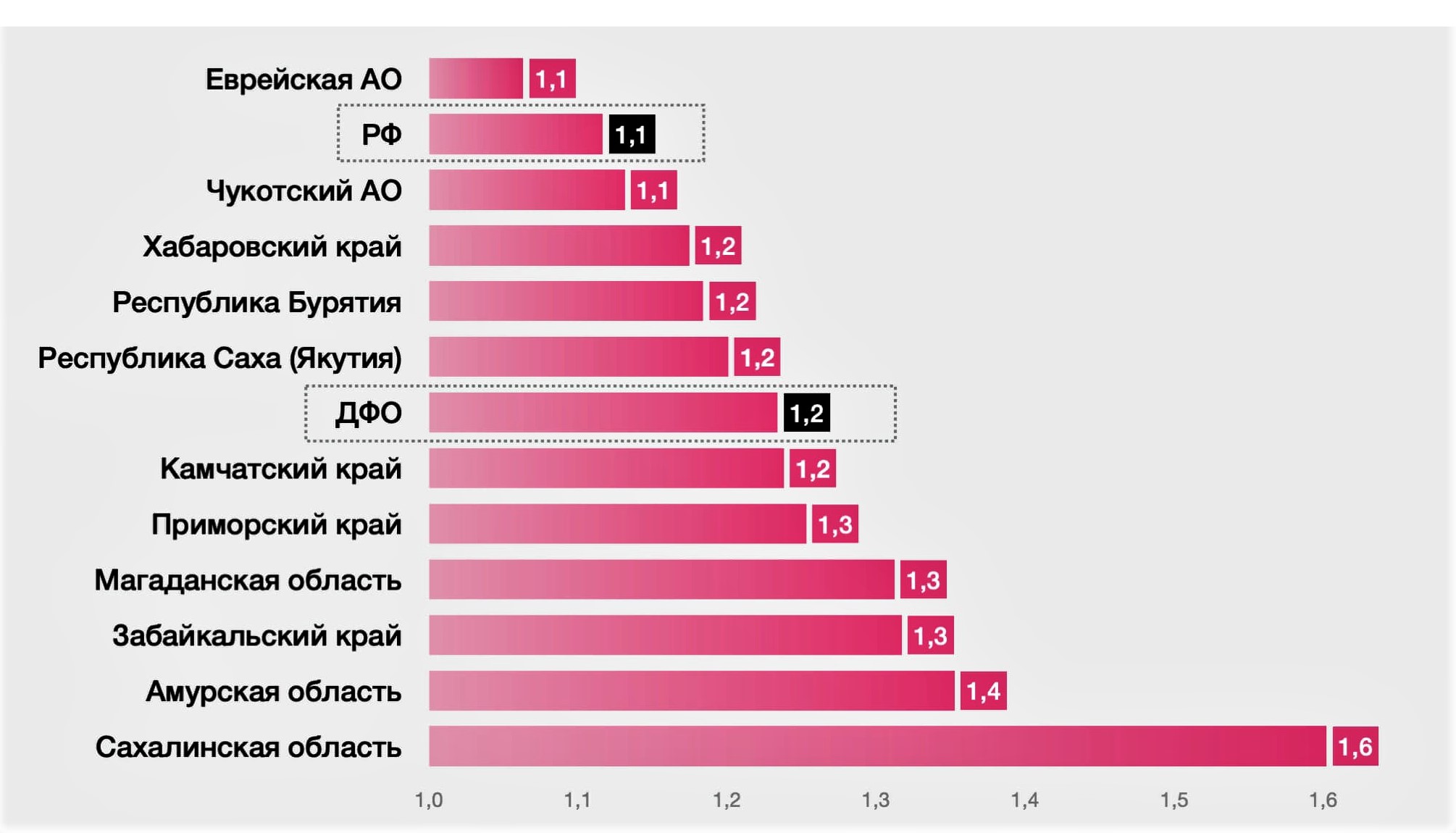 В Приморье за прошедшую неделю количество выявленных заболевших COVID-19  возросло в 1,3 раза | ✔️ Новости Находки