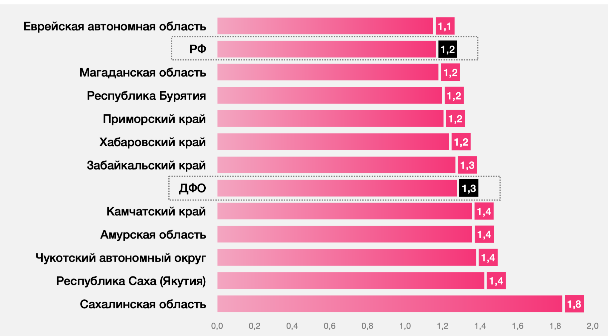 Количество заболевших в Якутии. Число заболевших в Приморье 6 января. Проф заболеваемость в Приморском крае. Кол во краев.