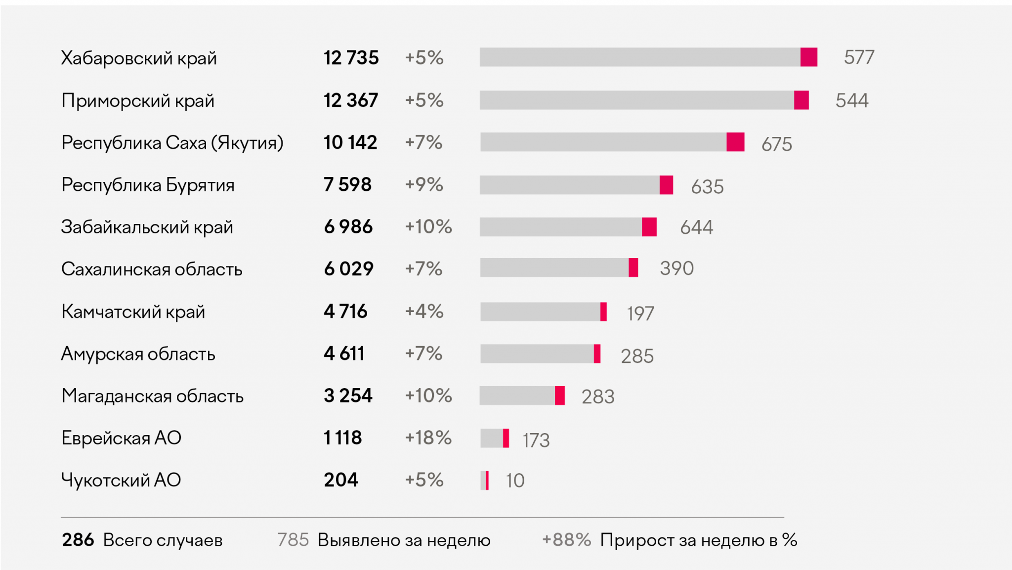 Приморский сколько времени. Инвестиции Приморский край. Приморский край сколько времени.