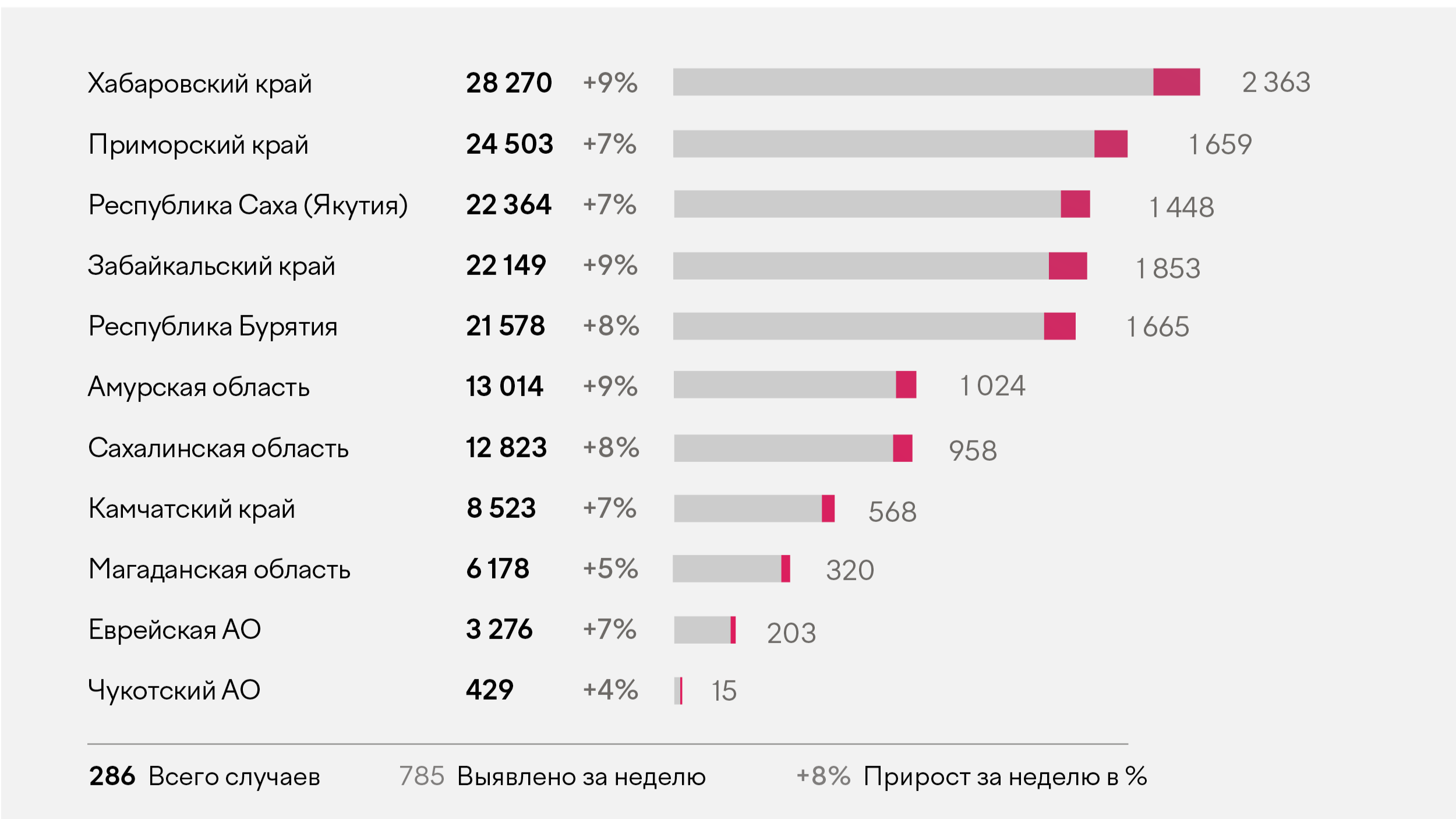 Курс приморье на сегодня. Ковид в Приморье статистика. Заболеваемость Ковидом в США 2020. Миграция в Приморском крае 2020 2021. Невское Приморский край численность 2020.