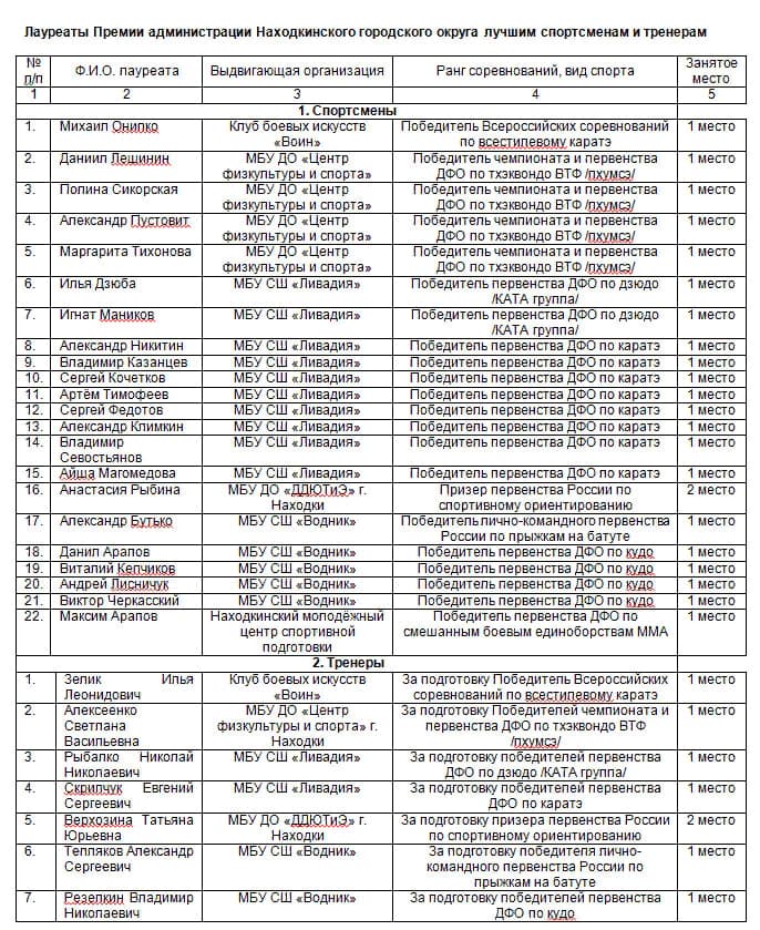Достижения спортсменов Находки отмечены премиями и памятными призами