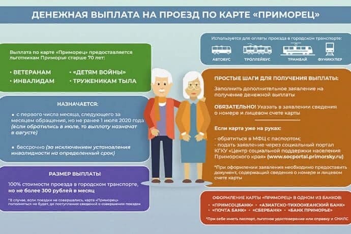 Карта «Приморец» дает право на 10 бесплатных поездок льготникам