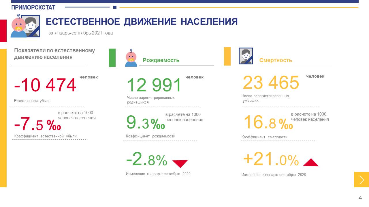 Население приморского края 2024 год