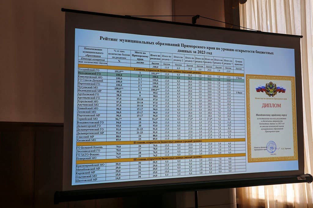 В Думе Находкинского городского округа состоялись публичные слушаниях по отчету об исполнении бюджета Находки за 2023 год