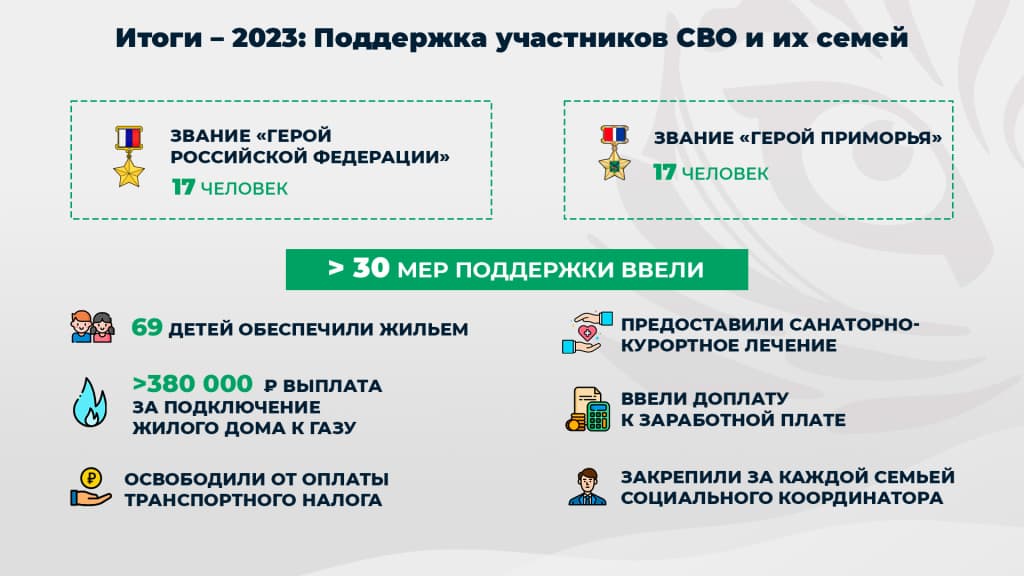 Отчёт Губернатора Приморского края Олега Кожемяко о проделанной работе за 2023 год