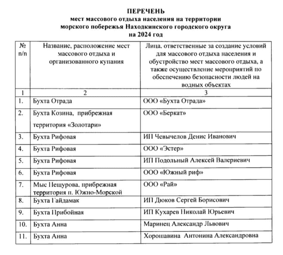 В Находке с 15 июня 2024 года открыт купальный сезон