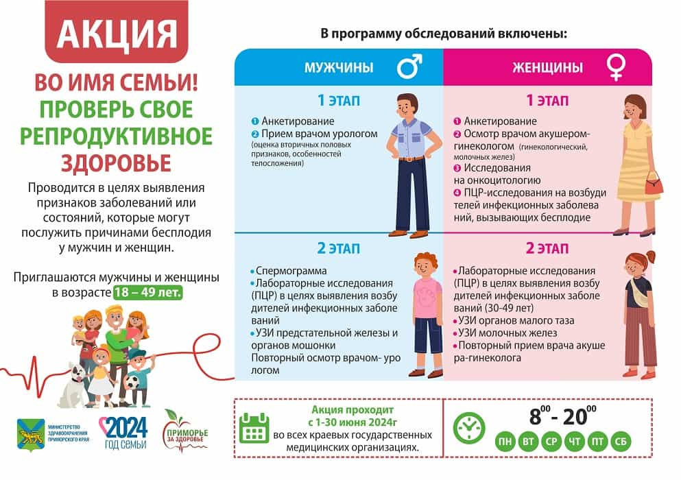 В Находке проверить репродуктивное здоровье можно по полису ОМС